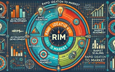 Revolutionizing Product Strategy and Development: The Rapid Ideation to Market (RIM) Framework